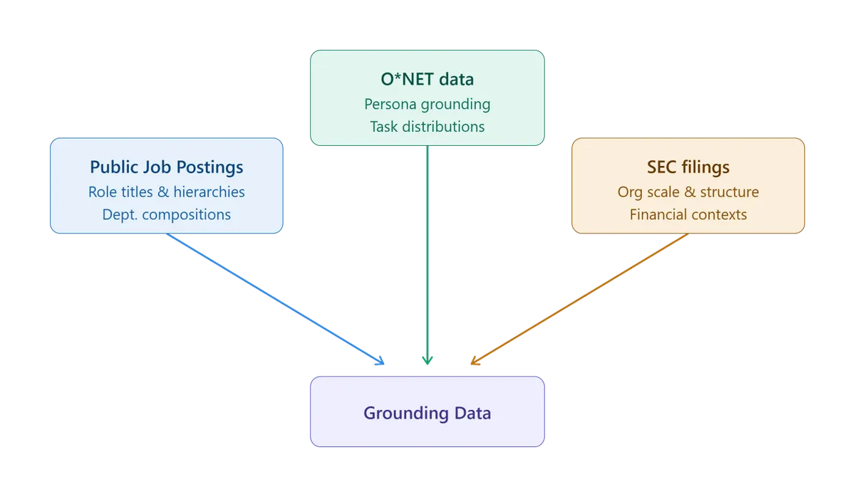 Figure 2: Real signals from public datasets that are used to ground the evaluation data generation