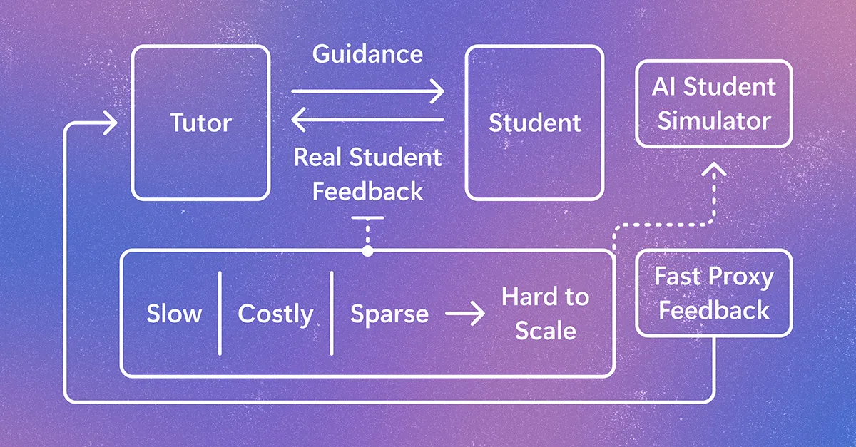 Illustration from Microsoft Research: Microsoft Research and UIUC release StudentSim, per-student simulators for training AI tutors